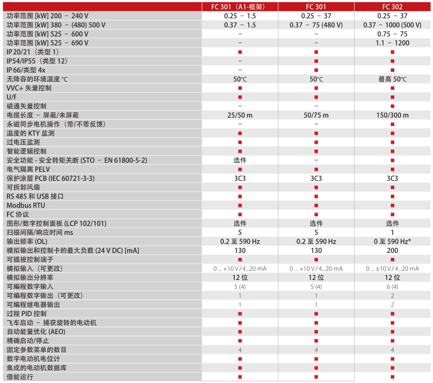 特殊需求需要特殊功能和性能