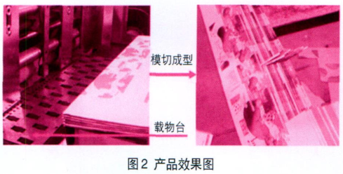 通過送模軸后紙板先進入主動軸后再傳遞到模切軸 , 在經過 壓模刀后 , 紙板成型