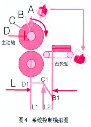 系統控制模擬