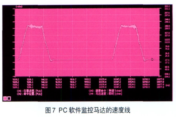 戶 軟件監控馬達的速度線