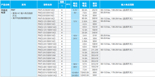 東莞市豐石電子科技有限公司