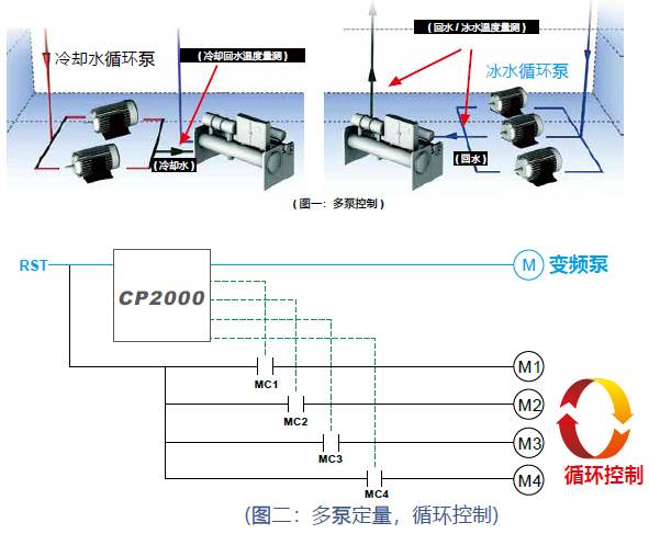 東莞市豐石電子科技有限公司