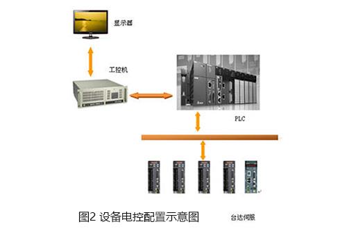 東莞市豐石電子科技有限公司