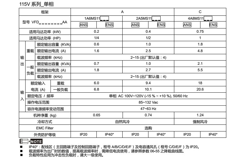 東莞市豐石電子科技有限公司