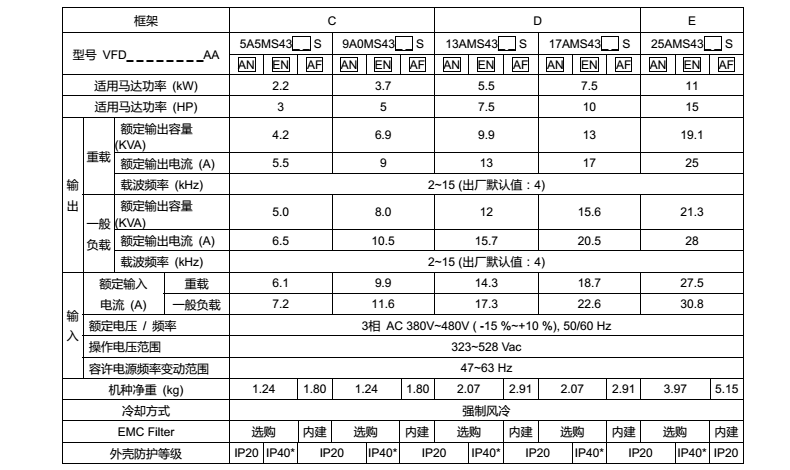 東莞市豐石電子科技有限公司