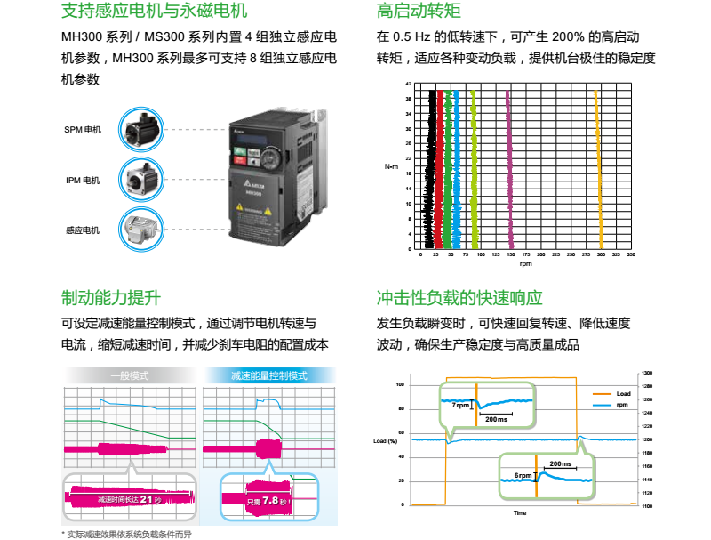 東莞市豐石電子科技有限公司