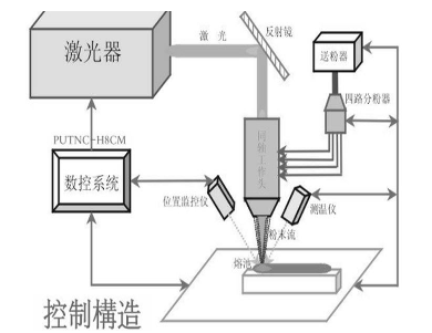 東莞市豐石電子科技有限公司