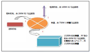 東莞市豐石電子科技有限公司