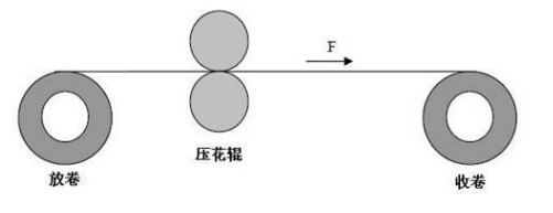 東莞市豐石電子科技有限公司