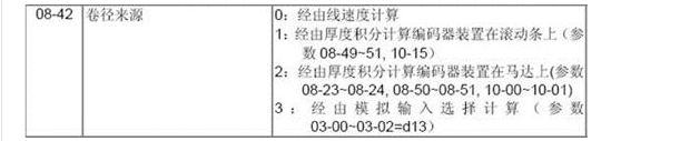 東莞市豐石電子科技有限公司