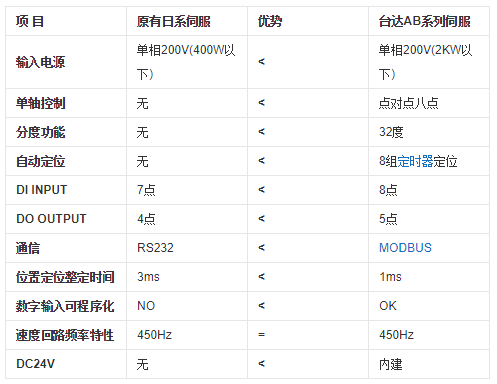 東莞市豐石電子科技有限公司