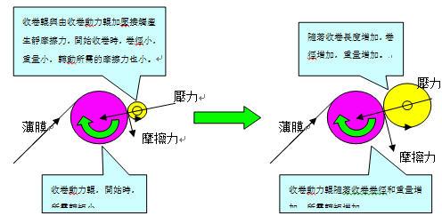 東莞市豐石電子科技有限公司