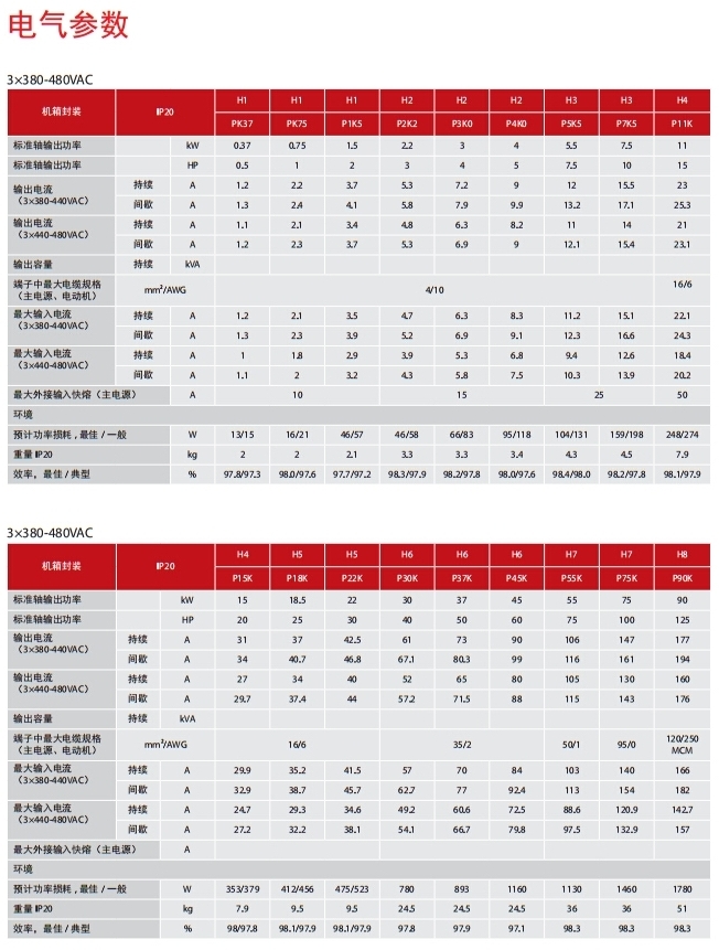 東莞市豐石電子科技有限公司