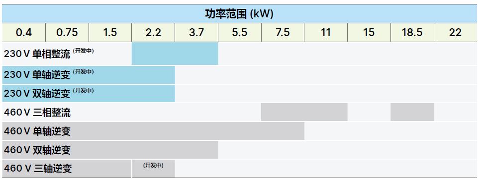 東莞市豐石電子科技有限公司