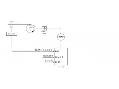 臺達(dá)變頻器在恒線速度功能上的應(yīng)用-東莞臺達(dá)變頻器代理