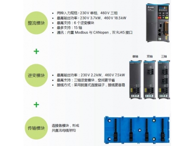 臺達(dá)精巧多傳變頻器MX300系列新上市