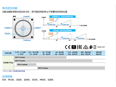 臺達變頻器C2000家族